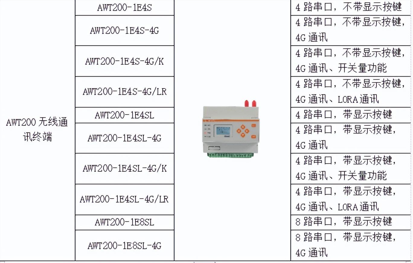 智能网关