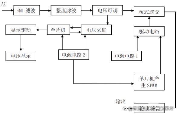 驱动电路