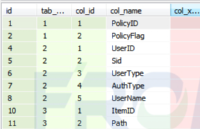 SQL Server<b class='flag-5'>数据</b>库文件<b class='flag-5'>丢失</b>的<b class='flag-5'>数据</b>恢复案例