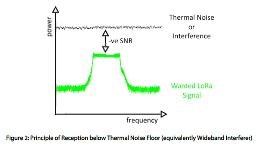 SX1280芯片lora模塊抗WIFI強干擾電磁環境能力解析