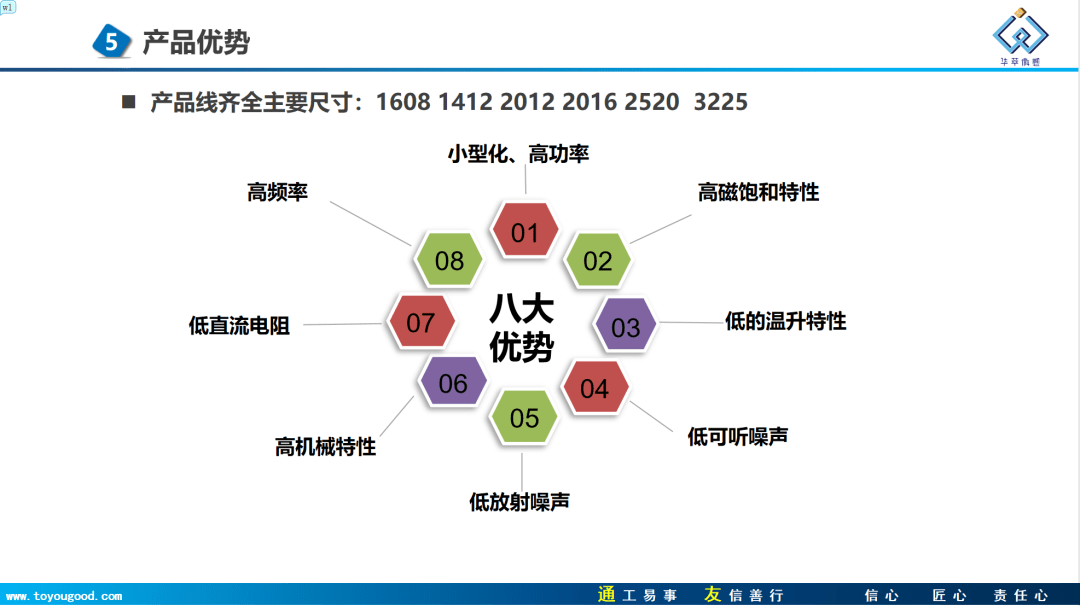 电感