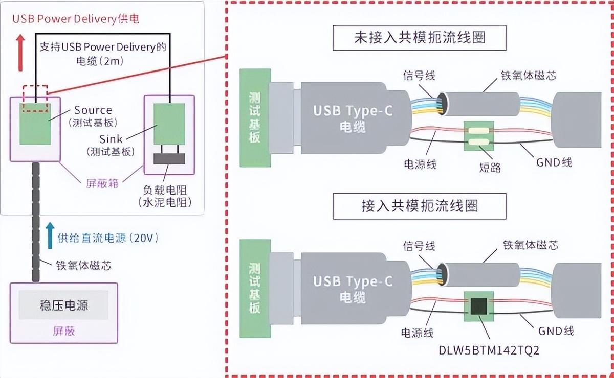 共模噪声