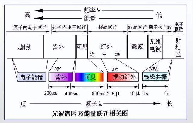 红外光谱