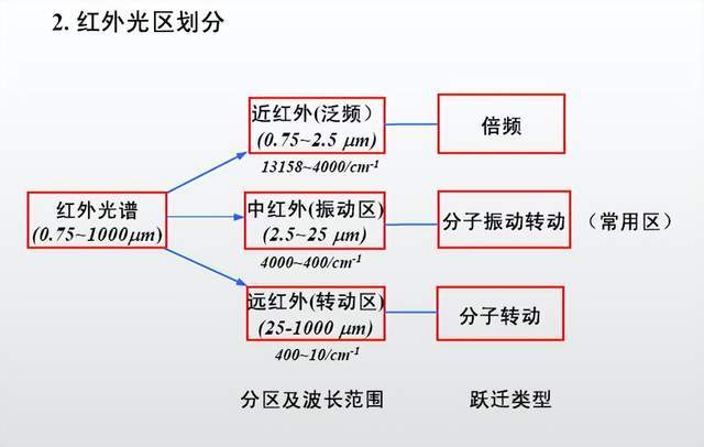 红外光谱