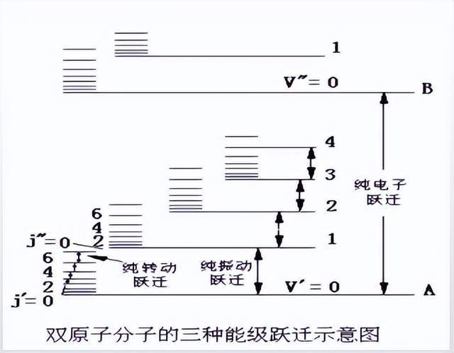 红外光谱