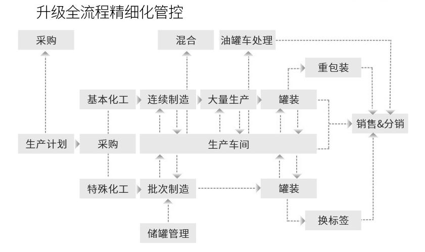 数字化