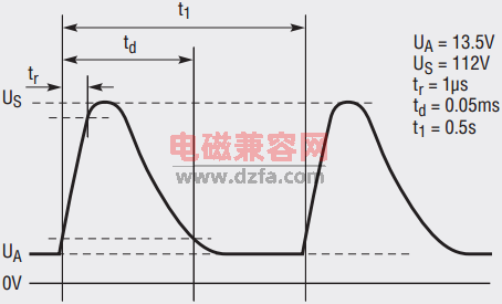 汽车电子