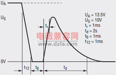 汽车电子