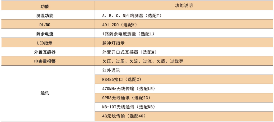 无线通讯