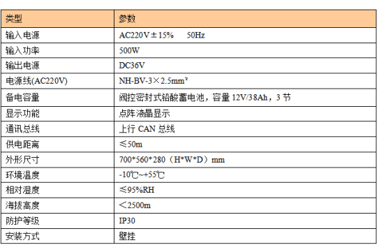 应急照明