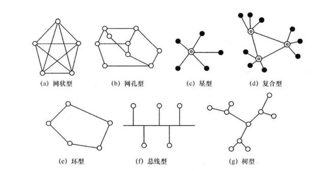 通信网