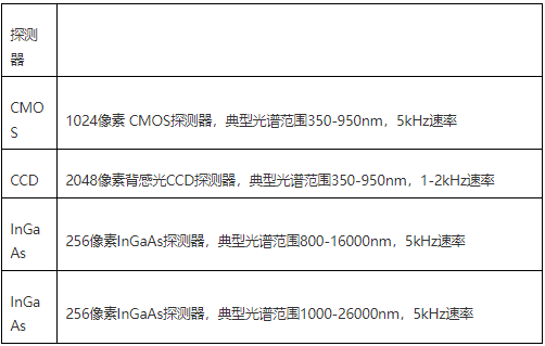 激光器