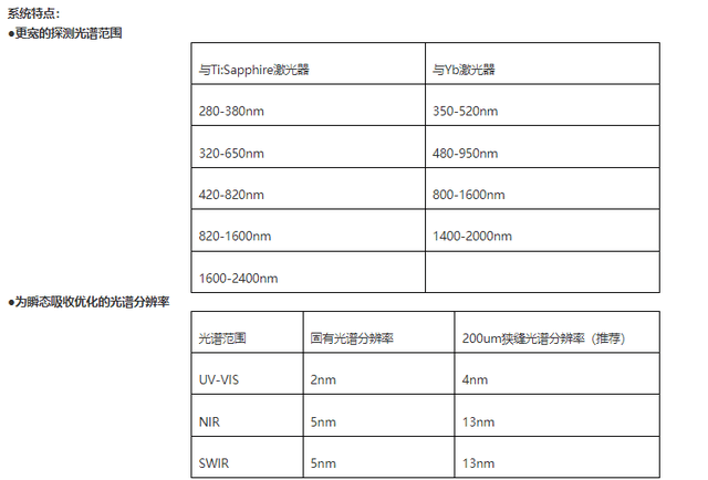 激光器