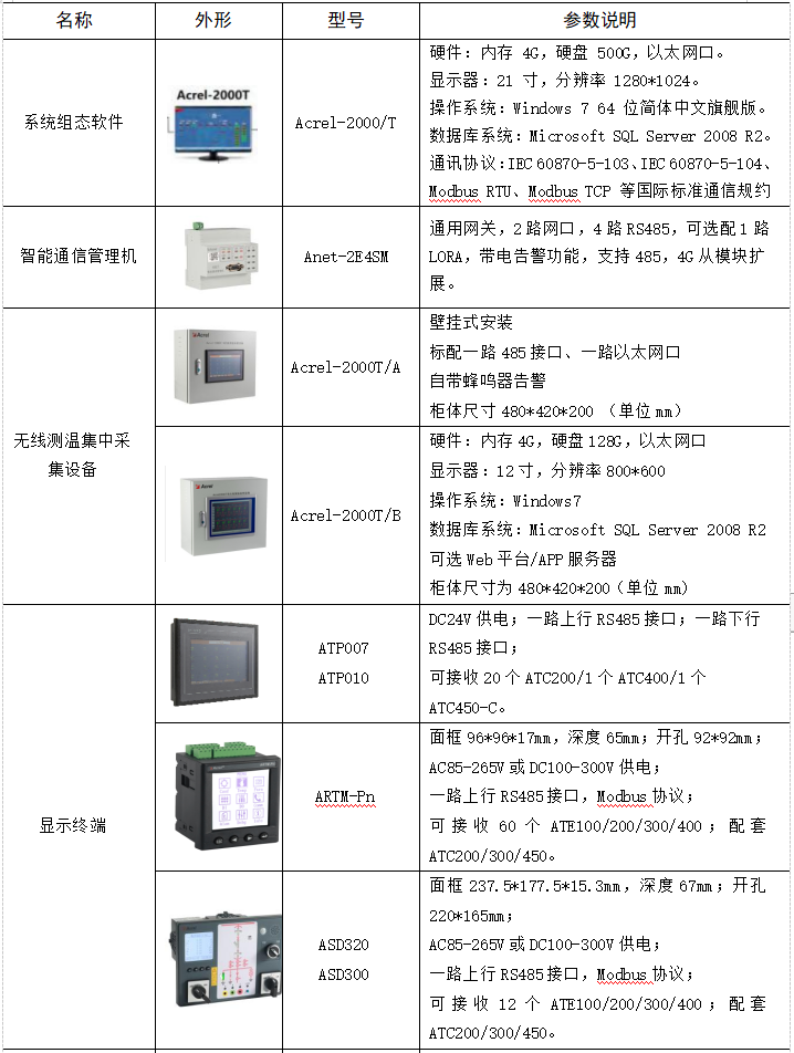 无线测温