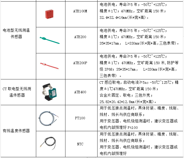 无线测温