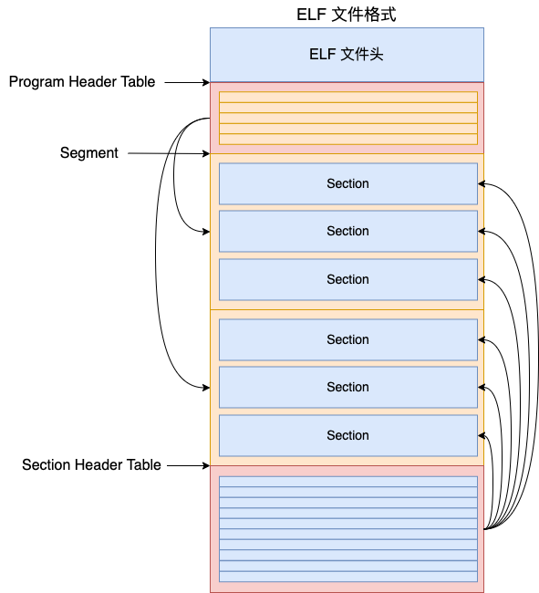 你<b class='flag-5'>知道</b>你写的<b class='flag-5'>代码</b>是<b class='flag-5'>怎样</b><b class='flag-5'>跑起来</b>的吗（上）