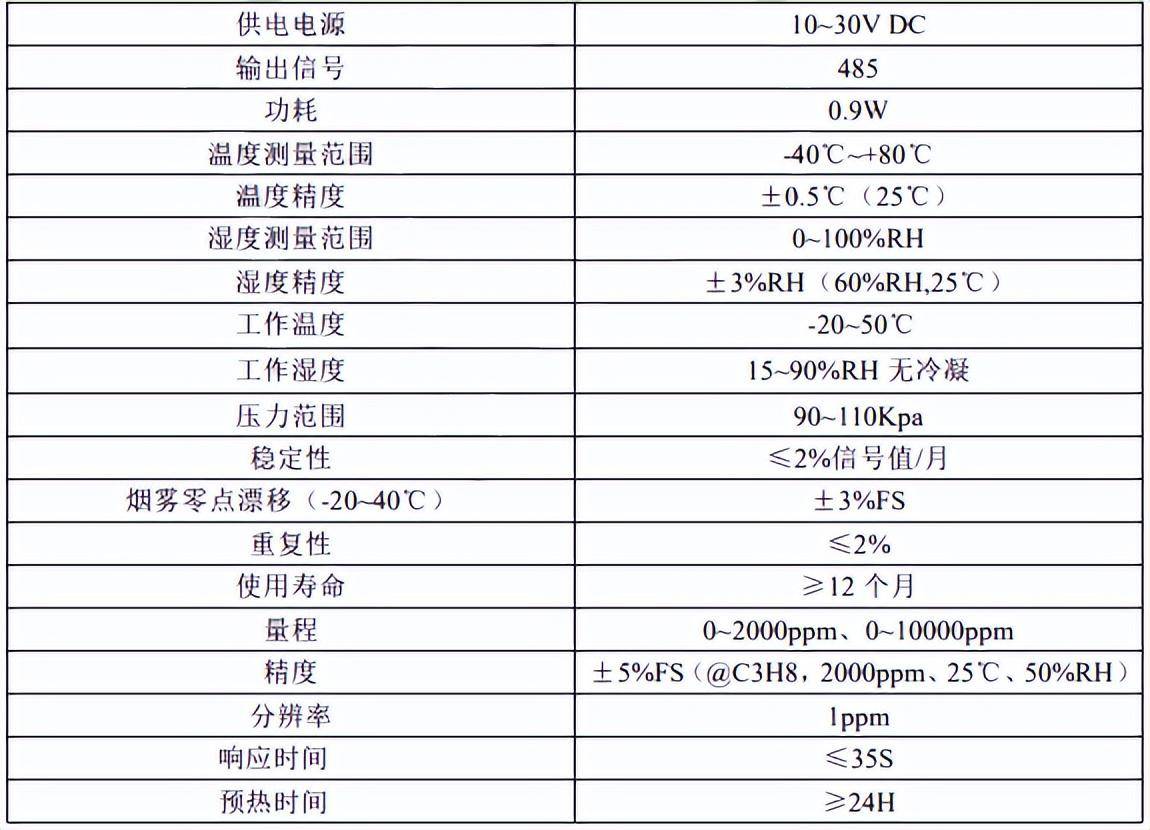 变送器