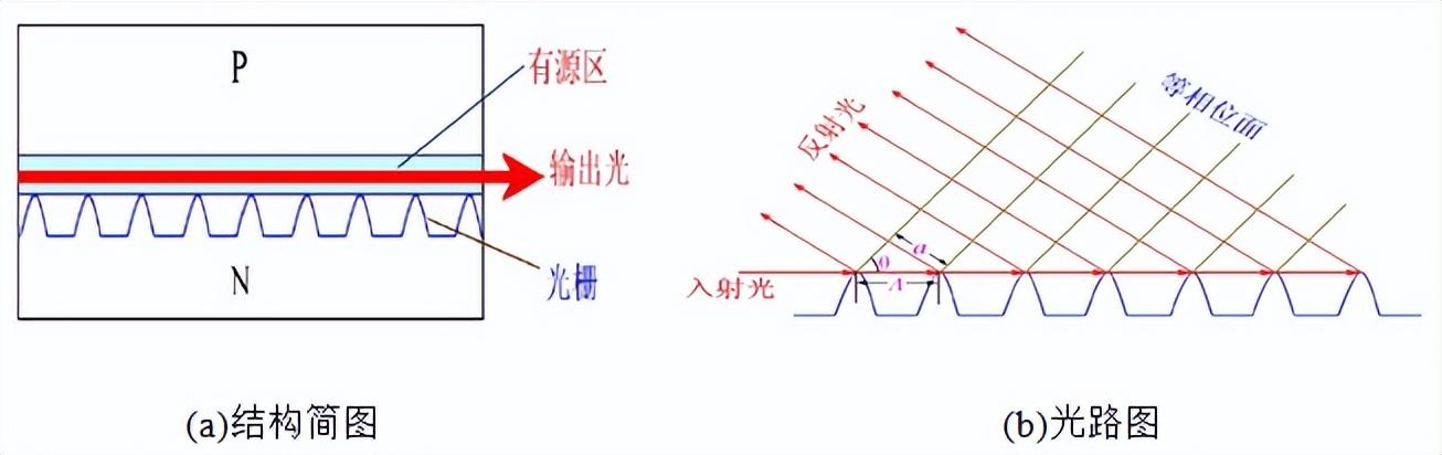 半导体