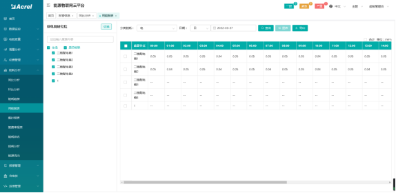 能源互联网