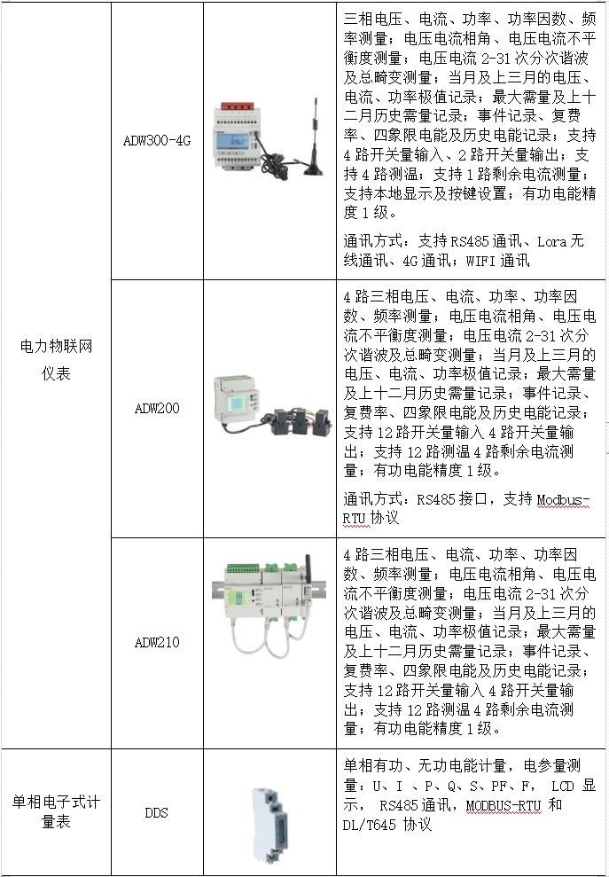 能源互联网