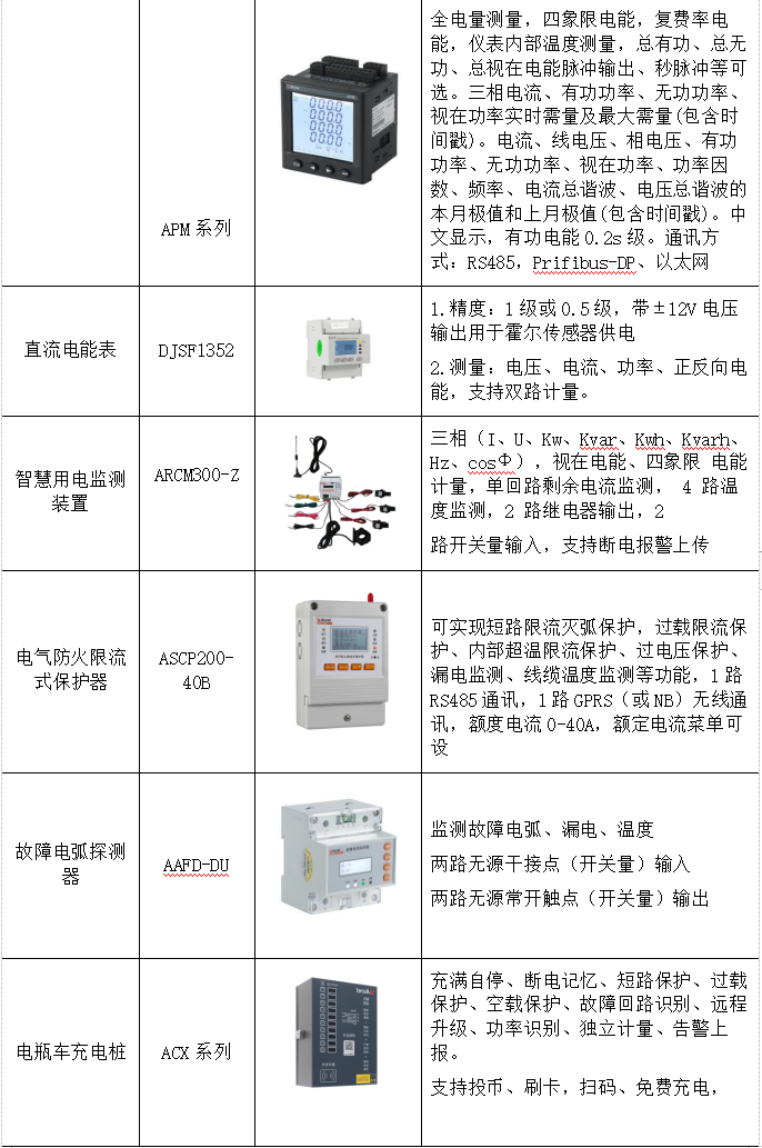 能源互联网