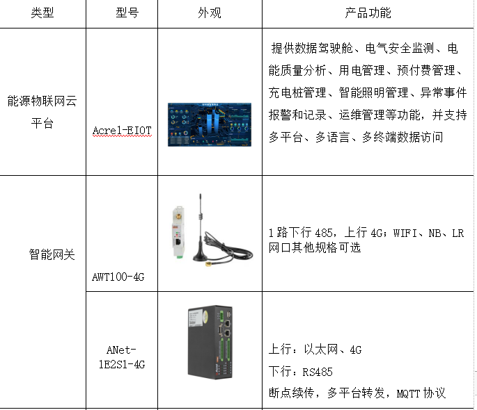 能源互联网