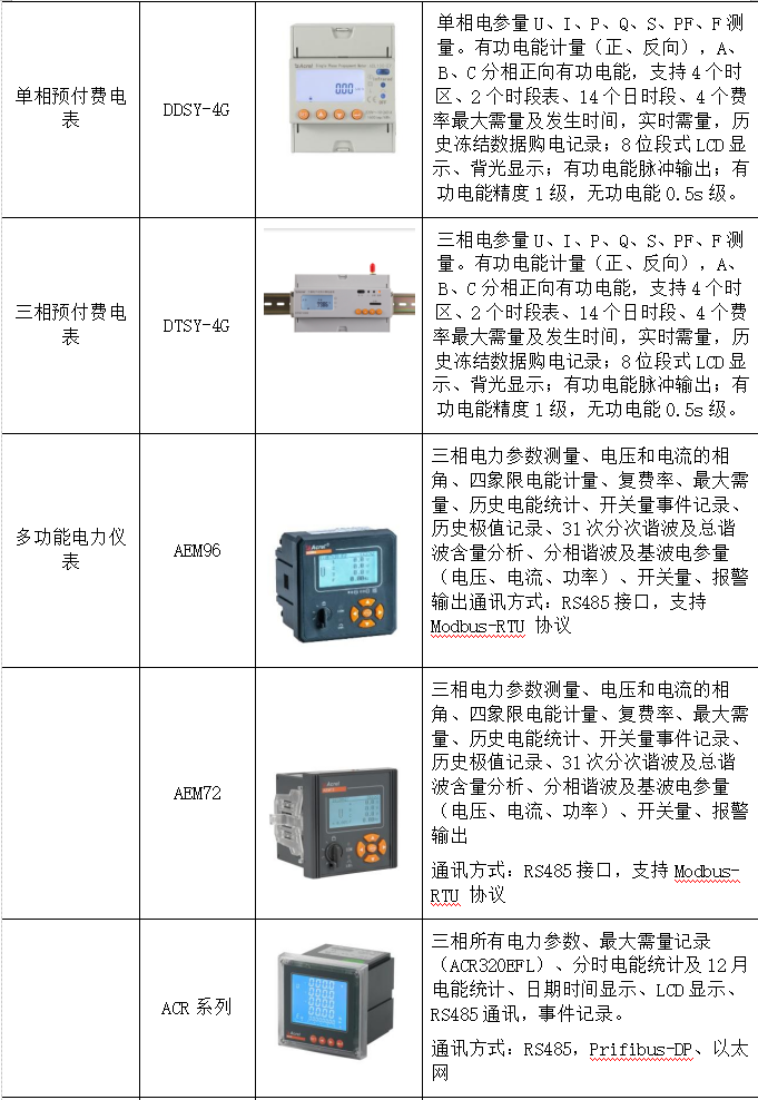 能源互联网