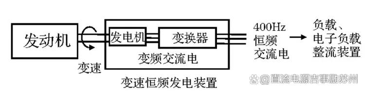 航空用电源系统<b class='flag-5'>优缺点</b>对比