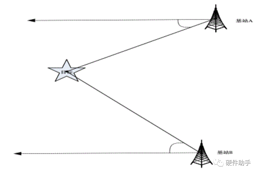 <b class='flag-5'>UWB</b>的<b class='flag-5'>定位</b><b class='flag-5'>算法</b>簡(jiǎn)單<b class='flag-5'>介紹</b>