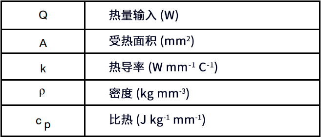 封装技术