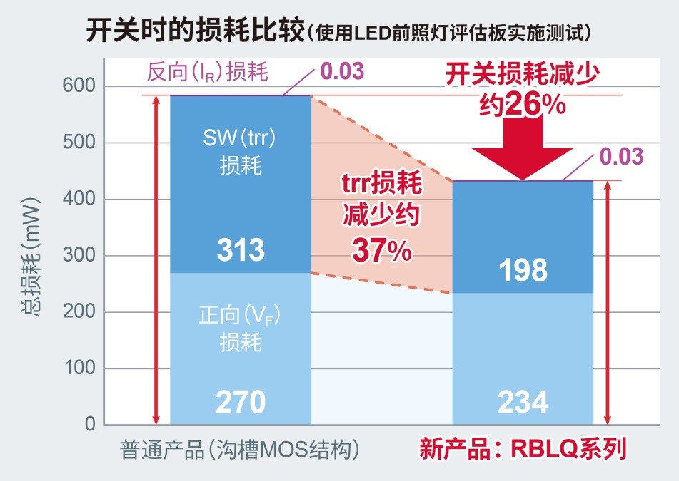 反相器