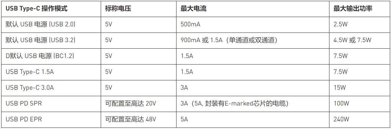 充电器