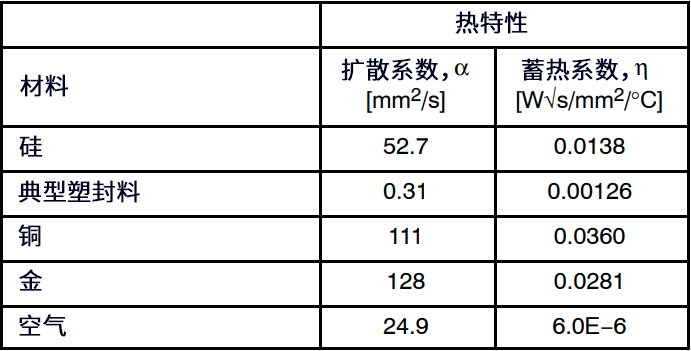 封装技术