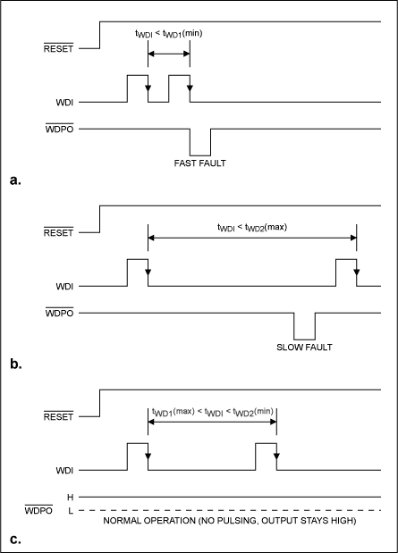 窗口<b class='flag-5'>看門狗</b>增強了μP監(jiān)控器