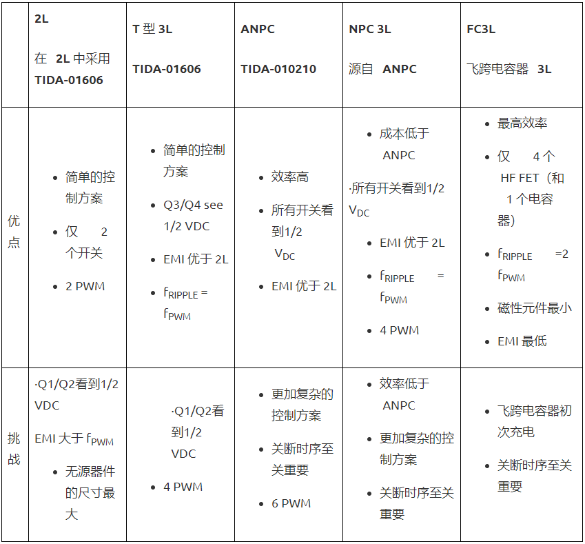 太阳能