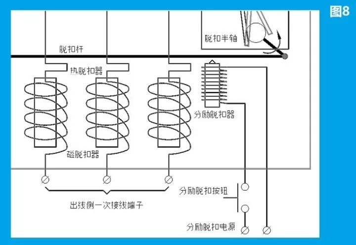 断路器的基本工作原理2