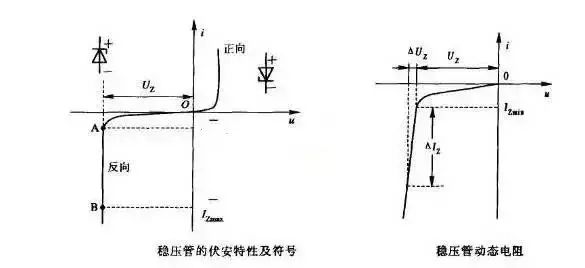 稳压二极管常见的应用电路有哪些