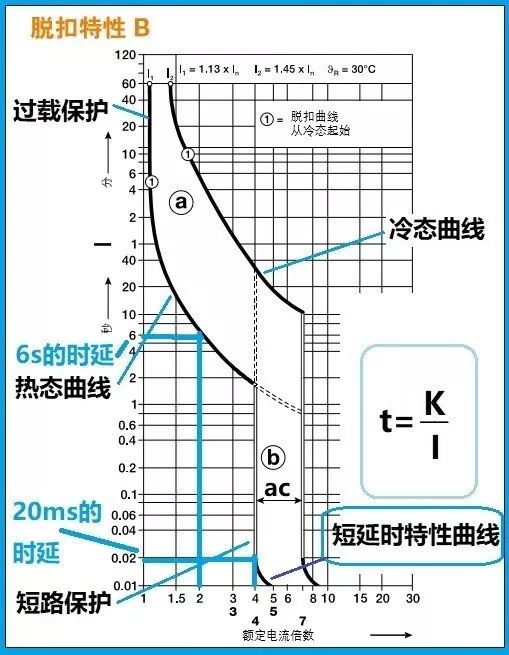 断路器