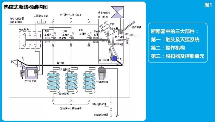 断路器