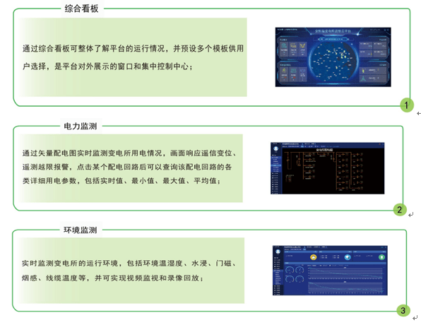 监控技术