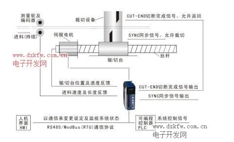 驱动器