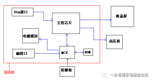 数字信号