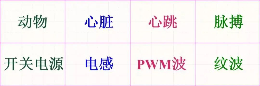 什么是PWM技术？