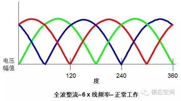 脉宽调制