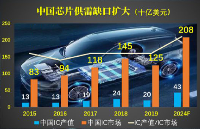 MLCC龍頭漲價；車廠砍單芯片；臺積電28nm設備訂單全部取消！