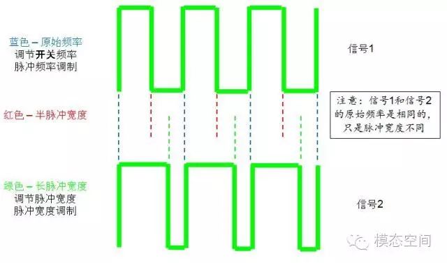 脉宽调制