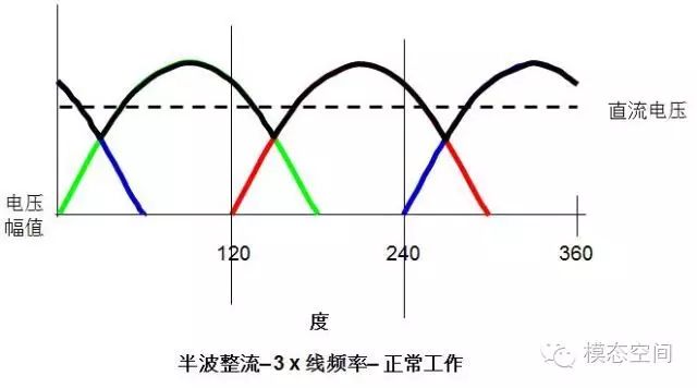 脉宽调制