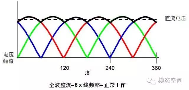 脉宽调制