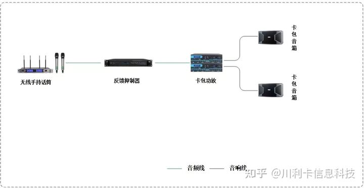 50㎡會議室如何設(shè)計擴(kuò)聲方案?