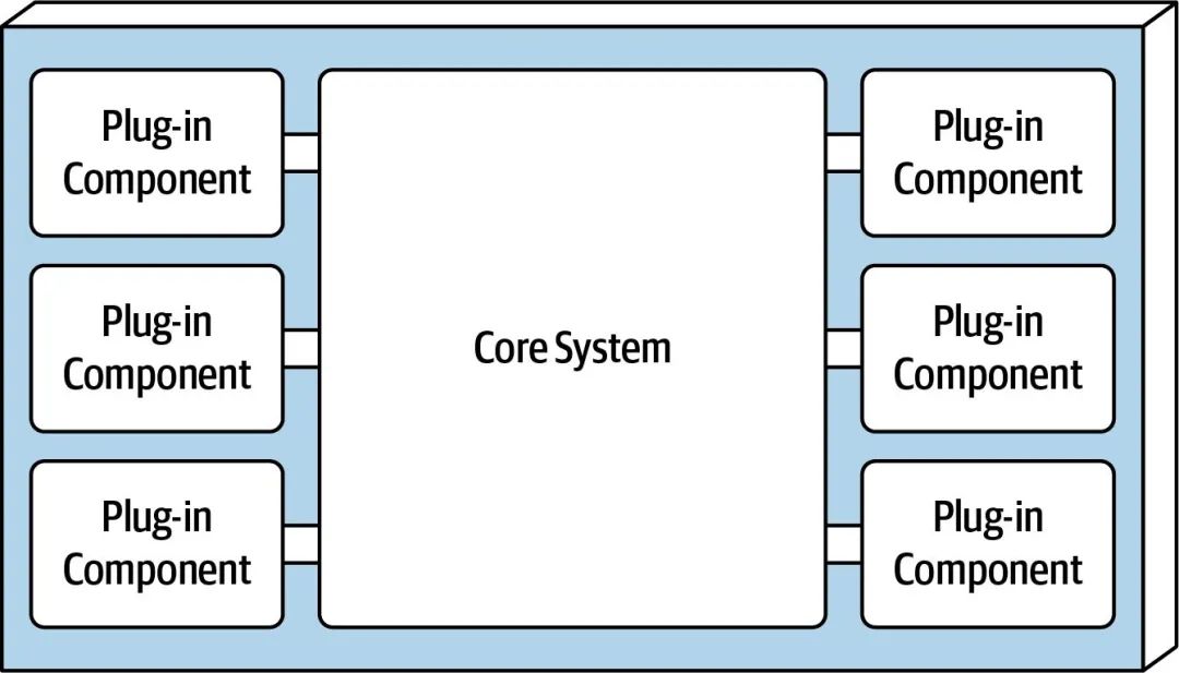 从分层架构到微服务架构介绍（四）